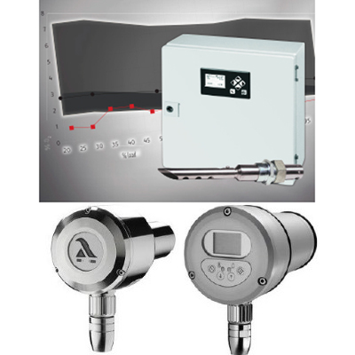 Combustion Measurement